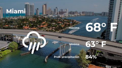 Conoce el clima de hoy en Miami