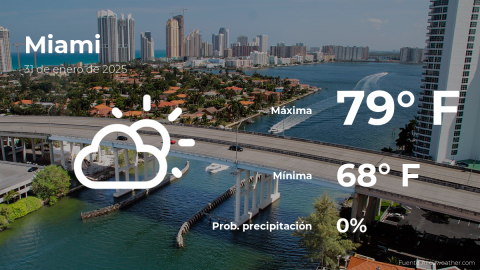 Conoce el clima de hoy en Miami