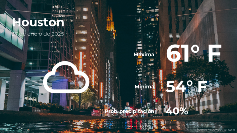 Conoce el clima de hoy en Houston