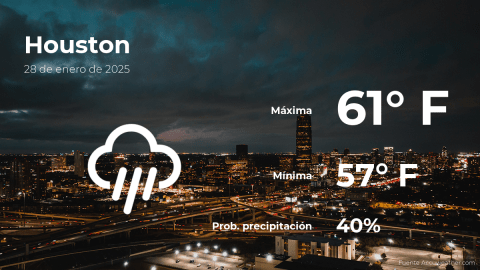 Conoce el clima de hoy en Houston