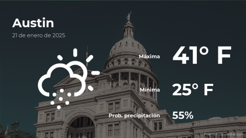 Conoce el clima de hoy en Austin