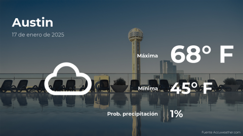 Conoce el clima de hoy en Austin