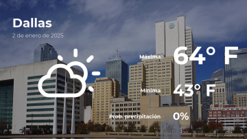 Conoce el clima de hoy en Dallas