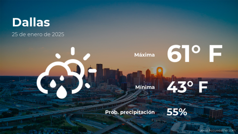 Conoce el clima de hoy en Dallas