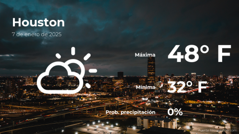 Conoce el clima de hoy en Houston