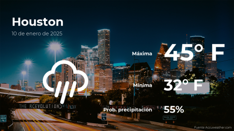 Conoce el clima de hoy en Houston