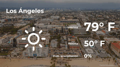 Conoce el clima de hoy en Los Ángeles