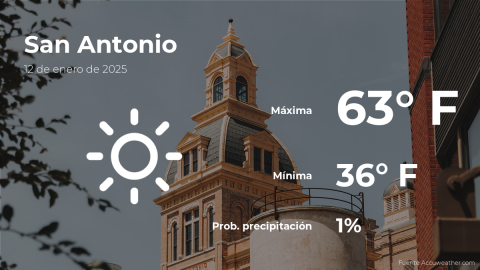 Conoce el clima de hoy en San Antonio