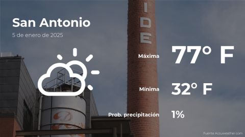 Conoce el clima de hoy en San Antonio