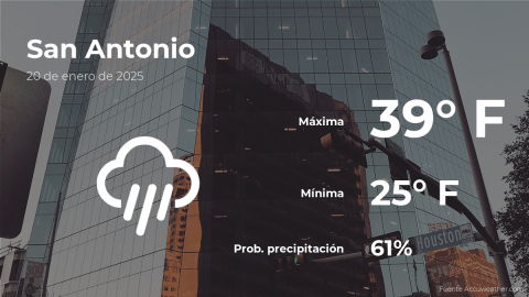 Conoce el clima de hoy en San Antonio