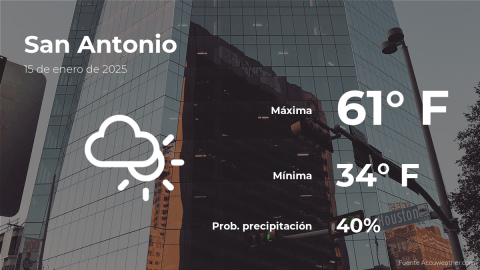 Conoce el clima de hoy en San Antonio