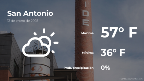 Conoce el clima de hoy en San Antonio