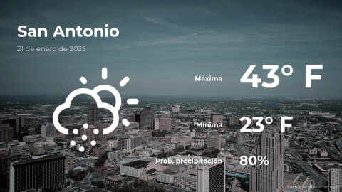 Conoce el clima de hoy en San Antonio