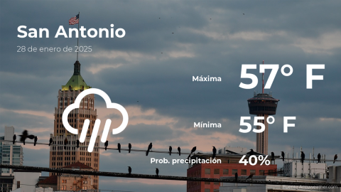 Conoce el clima de hoy en San Antonio