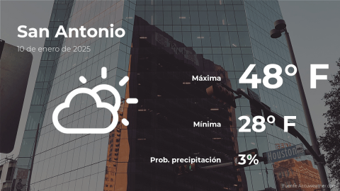 Conoce el clima de hoy en San Antonio