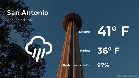 Conoce el clima de hoy en San Antonio