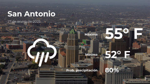 Conoce el clima de hoy en San Antonio