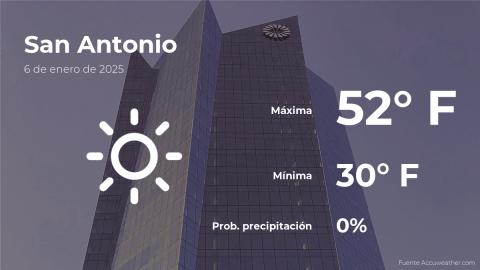 Conoce el clima de hoy en San Antonio