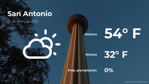 Conoce el clima de hoy en San Antonio