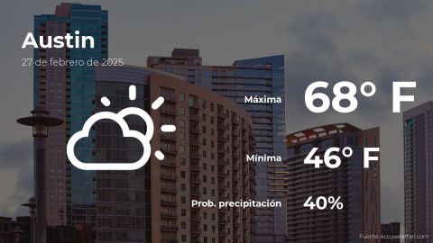 Conoce el clima de hoy en Austin