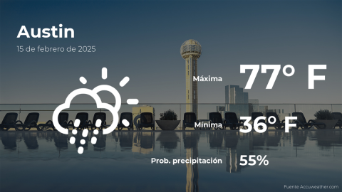 Conoce el clima de hoy en Austin