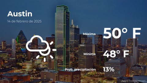 Conoce el clima de hoy en Austin