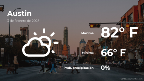 Conoce el clima de hoy en Austin