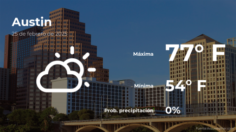 Conoce el clima de hoy en Austin