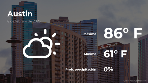 Conoce el clima de hoy en Austin