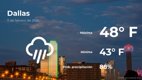 Conoce el clima de hoy en Dallas