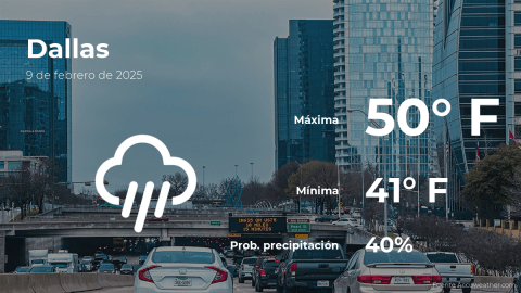 Conoce el clima de hoy en Dallas