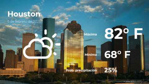 Conoce el clima de hoy en Houston