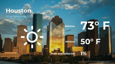 Conoce el clima de hoy en Houston