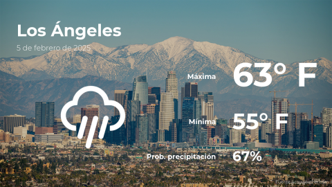 Conoce el clima de hoy en Los Ángeles