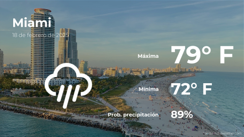 Conoce el clima de hoy en Miami