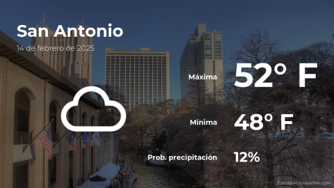 Conoce el clima de hoy en San Antonio