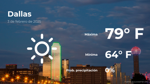 Conoce el clima de hoy en Dallas