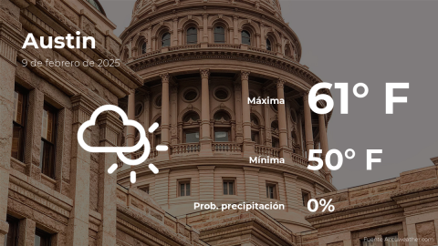 Conoce el clima de hoy en Austin