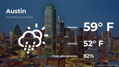 Conoce el clima de hoy en Austin