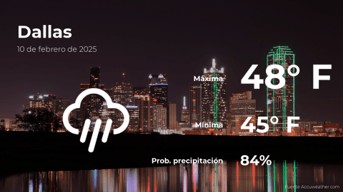 Conoce el clima de hoy en Dallas