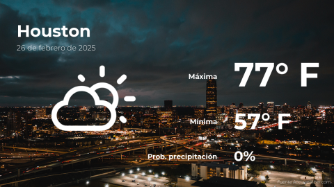 Conoce el clima de hoy en Houston