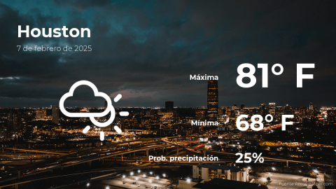 Conoce el clima de hoy en Houston