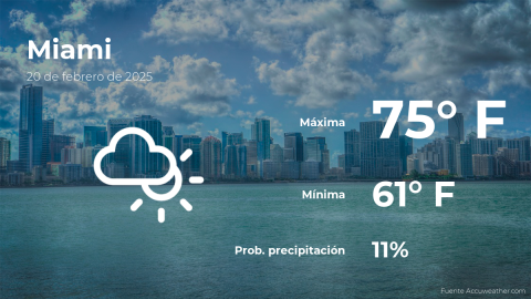 Conoce el clima de hoy en Miami