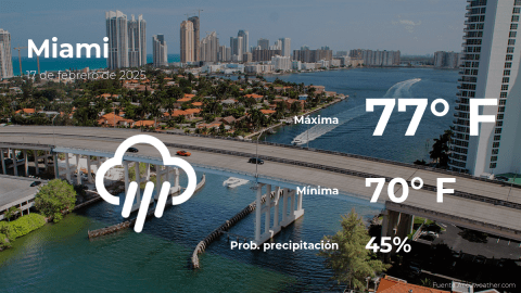 Conoce el clima de hoy en Miami