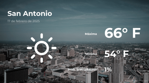 Conoce el clima de hoy en San Antonio