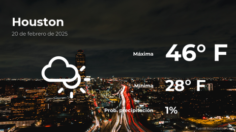 Conoce el clima de hoy en Houston