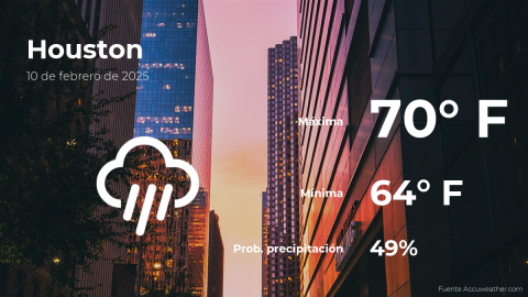 Conoce el clima de hoy en Houston