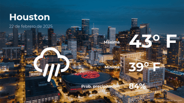 Conoce el clima de hoy en Houston