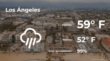 Conoce el clima de hoy en Los Ángeles