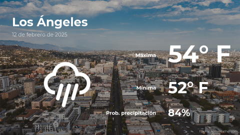 Conoce el clima de hoy en Los Ángeles